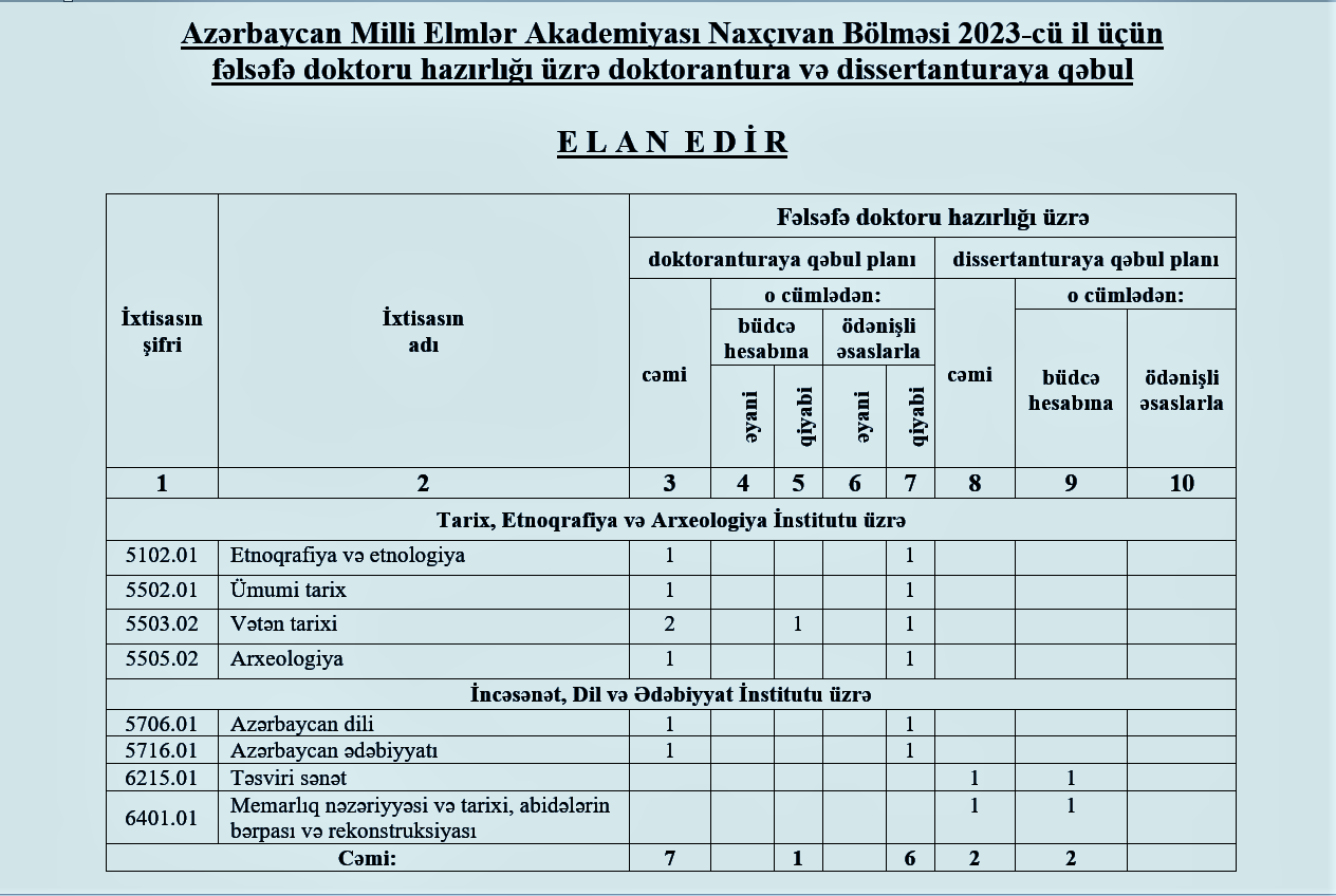 2023-cü il üçün fəlsəfə doktoru hazırlığı üzrə doktorantura və dissertanturaya qəbul elan edirik