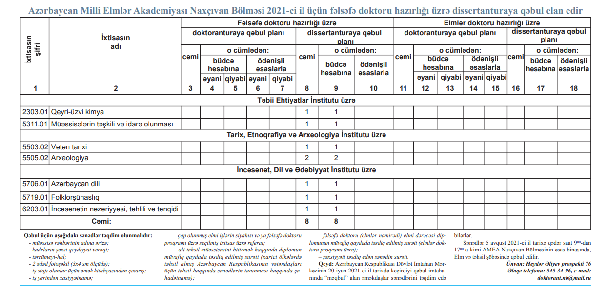 AMEA Naxçıvan Bölməsinin 2021-ci il üçün fəlsəfə doktoru hazırlığı üzrə dissertanturaya qəbulla bağlı elanı